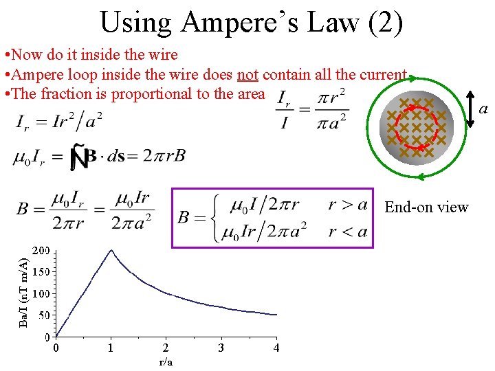 Using Ampere’s Law (2) • Now do it inside the wire • Ampere loop