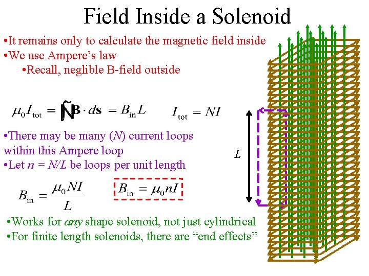 Field Inside a Solenoid • It remains only to calculate the magnetic field inside