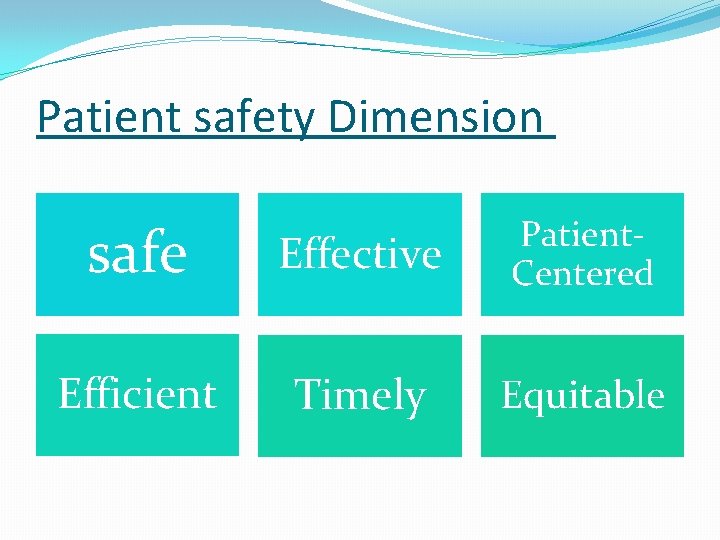 Patient safety Dimension safe Effective Patient. Centered Efficient Timely Equitable 