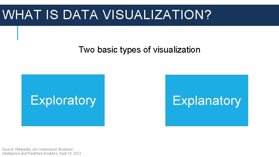 Visualizing Data and Communicating Information Larry Jerome Data