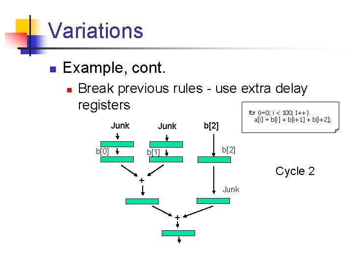 Variations n Example, cont. n Break previous rules - use extra delay registers for