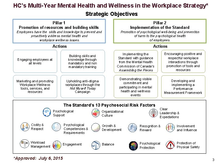 HC’s Multi-Year Mental Health and Wellness in the Workplace Strategy* Strategic Objectives Pillar 1 HC’s Multi-Year Mental Health and Wellness in the Workplace Strategy* Strategic Objectives Pillar 1