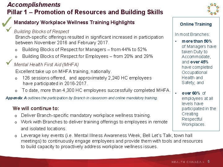 Accomplishments Pillar 1 – Promotion of Resources and Building Skills 3. Mandatory Workplace Wellness