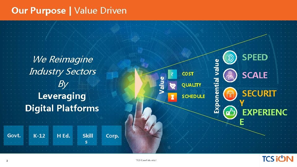 We Reimagine Industry Sectors By Value COST Leveraging Digital Platforms Govt. 2 K-12 H