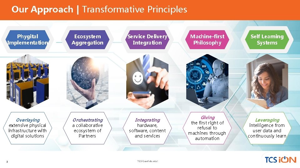 Our Approach | Transformative Principles Phygital Implementation Ecosystem Aggregation Service Delivery Integration Overlaying Orchestrating