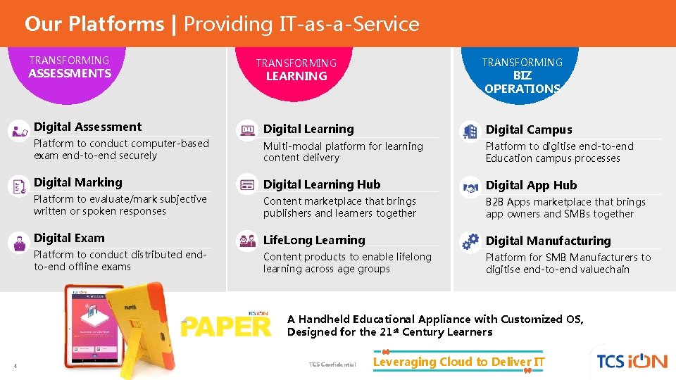 Our Platforms | Providing IT-as-a-Service TRANSFORMING ASSESSMENTS TRANSFORMING BIZ OPERATIONS LEARNING Digital Assessment Digital