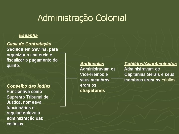 Administração Colonial Espanha Casa de Contratação Sediada em Sevilha, para organizar o comércio e