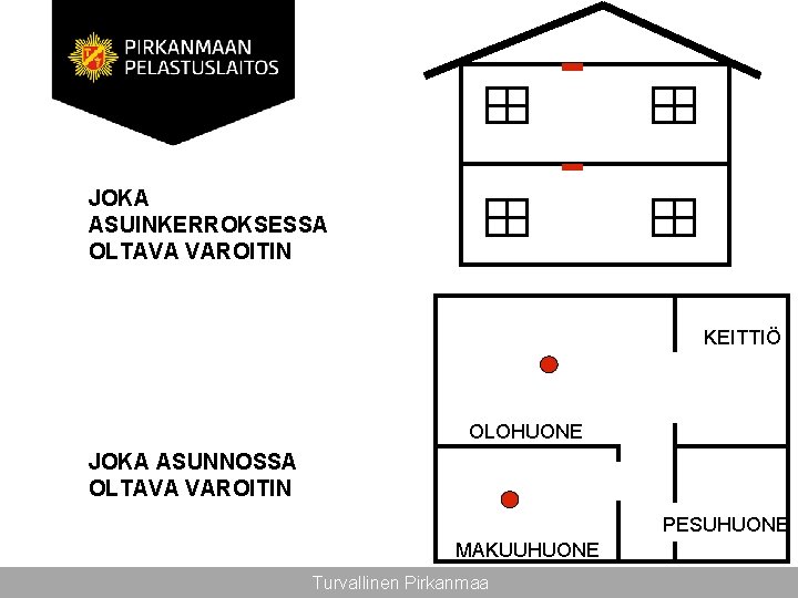 JOKA ASUINKERROKSESSA OLTAVA VAROITIN KEITTIÖ OLOHUONE JOKA ASUNNOSSA OLTAVA VAROITIN PESUHUONE MAKUUHUONE Turvallinen Pirkanmaa