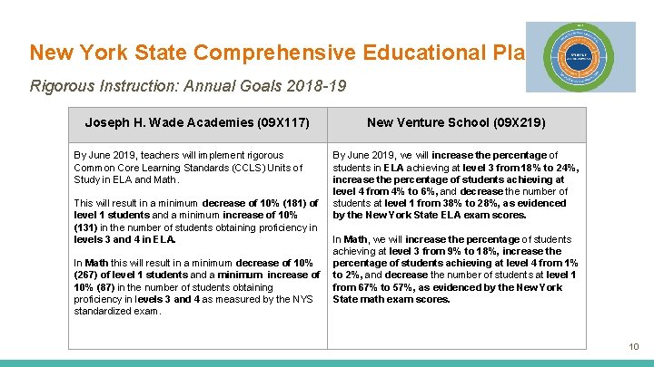 New York State Comprehensive Educational Plan (CEP) Rigorous Instruction: Annual Goals 2018 -19 Joseph