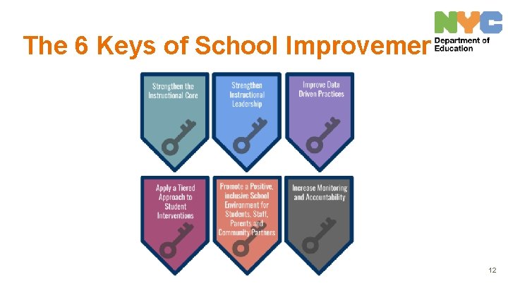 The 6 Keys of School Improvement 12 