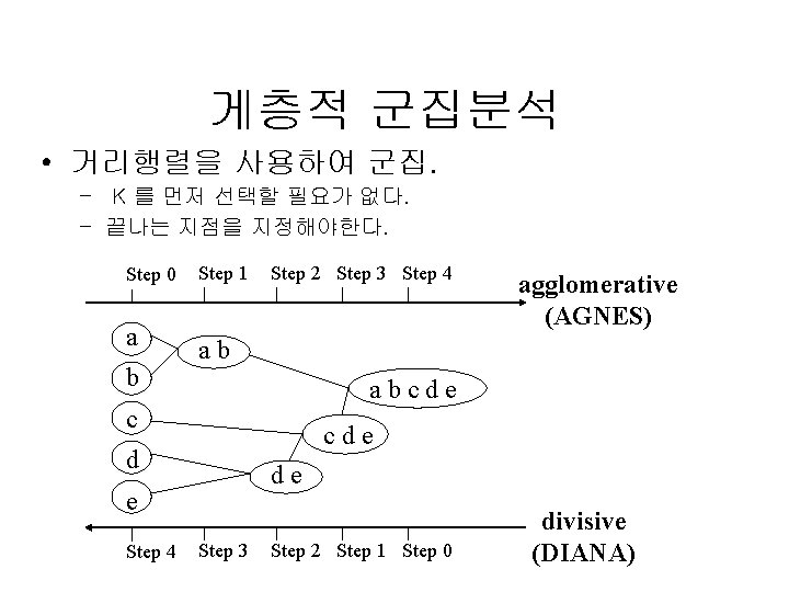 게층적 군집분석 • 거리행렬을 사용하여 군집. – K 를 먼저 선택할 필요가 없다. –