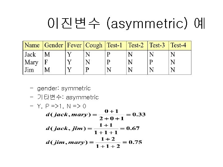 이진변수 (asymmetric) 예 – gender: symmetric – 기타변수: asymmetric – Y, P =>1, N