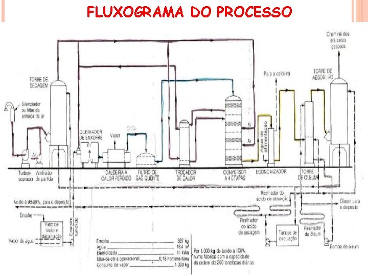 FLUXOGRAMA DO PROCESSO 