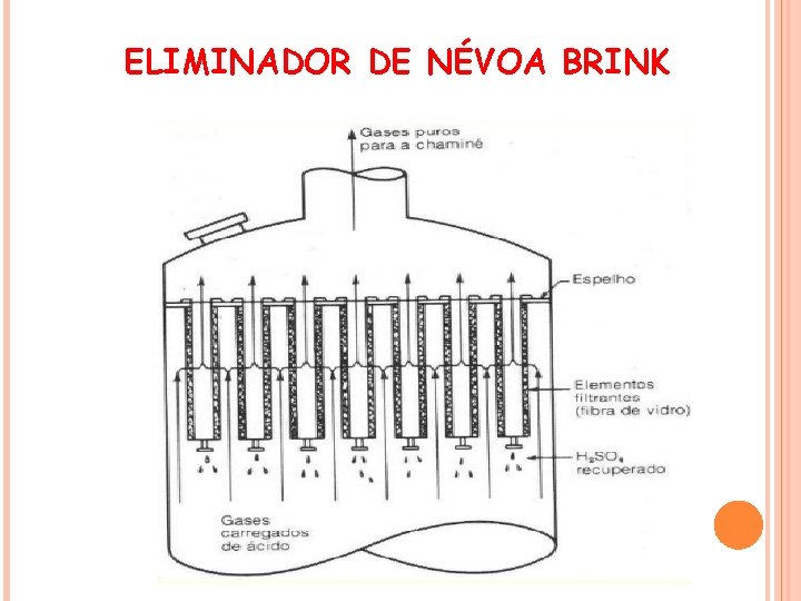 ELIMINADOR DE NÉVOA BRINK 