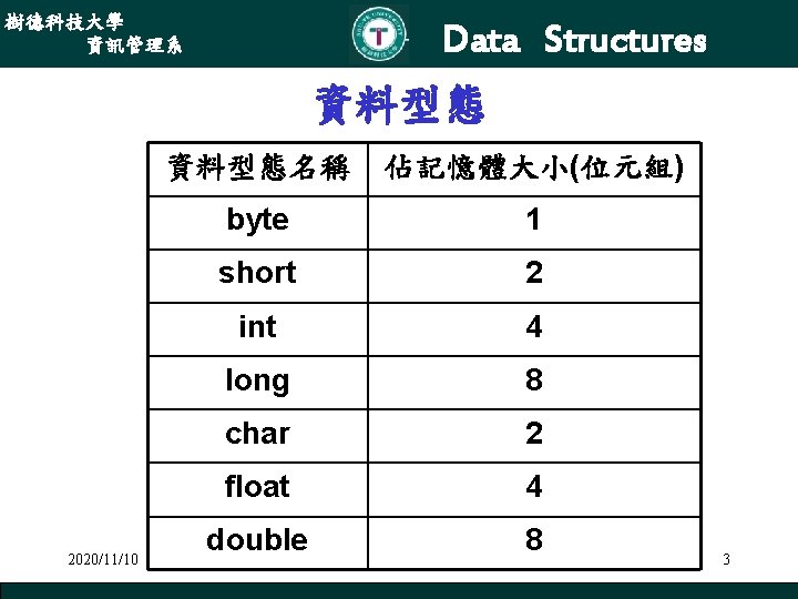 樹德科技大學 資訊管理系 Data Structures 資料型態 2020/11/10 資料型態名稱 佔記憶體大小(位元組) byte 1 short 2 int 4