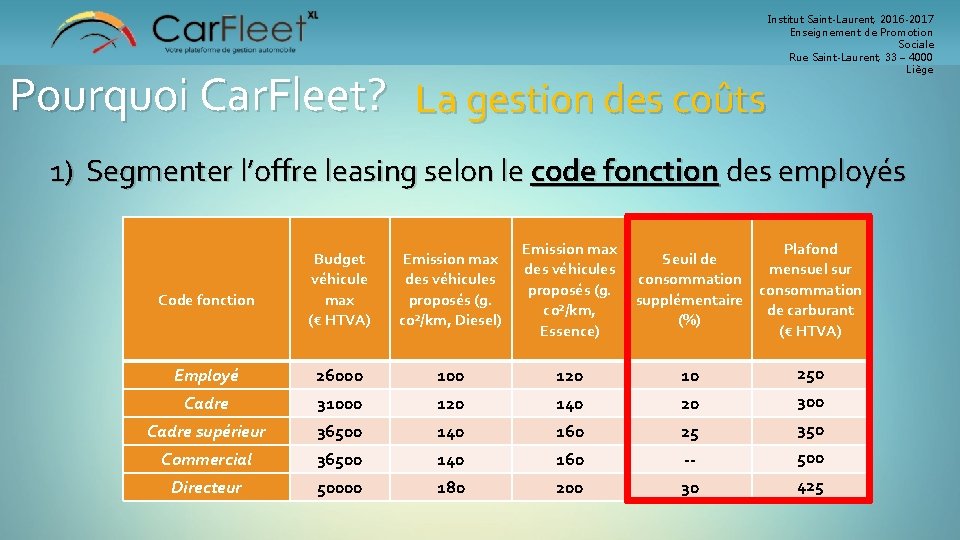 Pourquoi Car. Fleet? La gestion des coûts Institut Saint-Laurent, 2016 -2017 Enseignement de Promotion