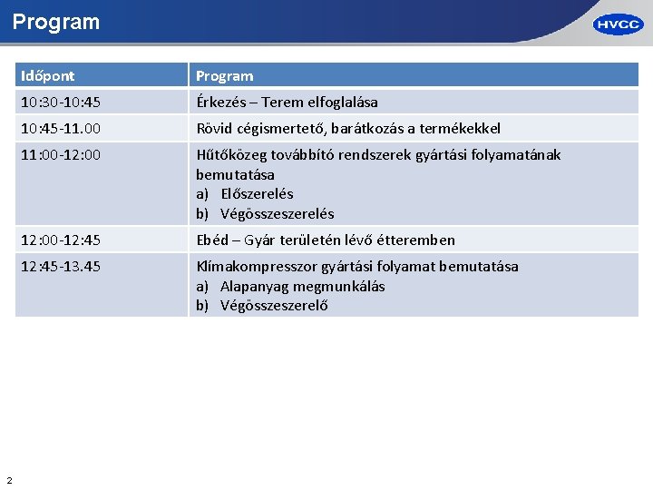 Program 2 Időpont Program 10: 30 -10: 45 Érkezés – Terem elfoglalása 10: 45