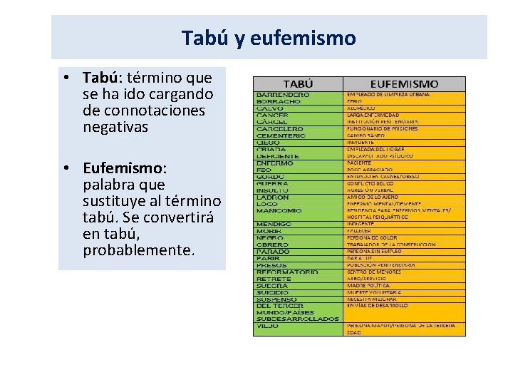 Tabú y eufemismo • Tabú: término que se ha ido cargando de connotaciones negativas