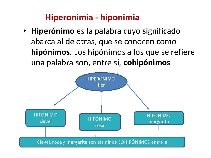 Hiperonimia - hiponimia • Hiperónimo es la palabra cuyo significado abarca al de otras,