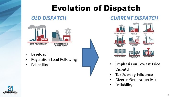 Evolution of Dispatch OLD DISPATCH • Baseload • Regulation Load Following • Reliability CURRENT