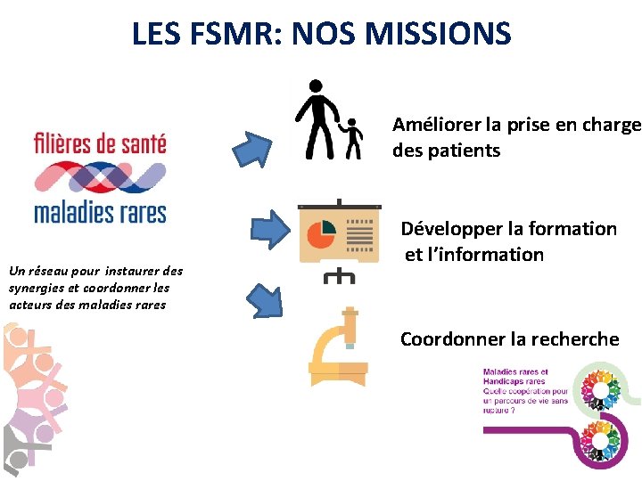 LES FSMR: NOS MISSIONS Améliorer la prise en charge des patients Un réseau pour