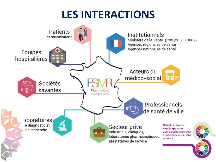 LES INTERACTIONS (COPIL/3 mois DGOS) 