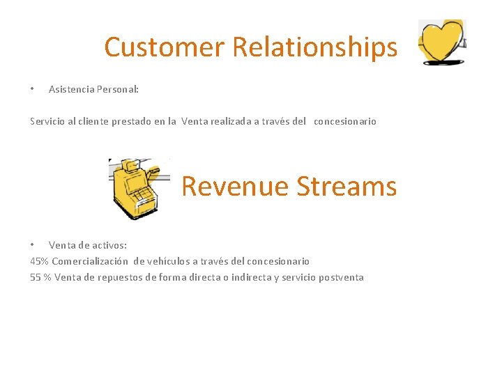 Customer Relationships • Asistencia Personal: Servicio al cliente prestado en la Venta realizada a