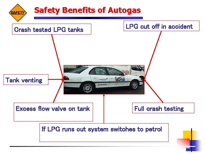 Safety Benefits of Autogas Crash tested LPG tanks LPG cut off in accident Tank