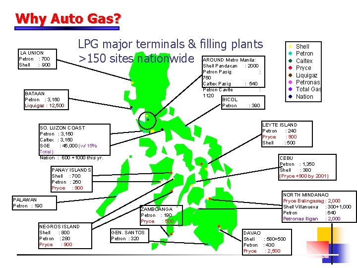 Why Auto Gas? LPG major terminals & filling plants Metro Manila: >150 sites nationwide