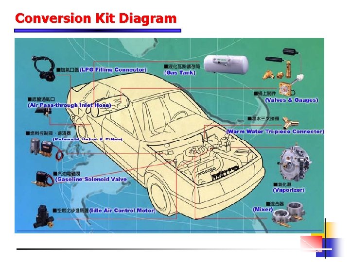 Conversion Kit Diagram 