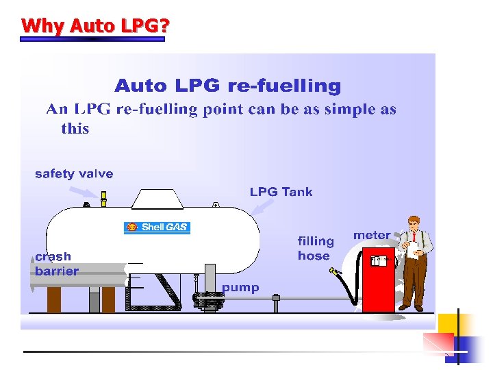 Why Auto LPG? 