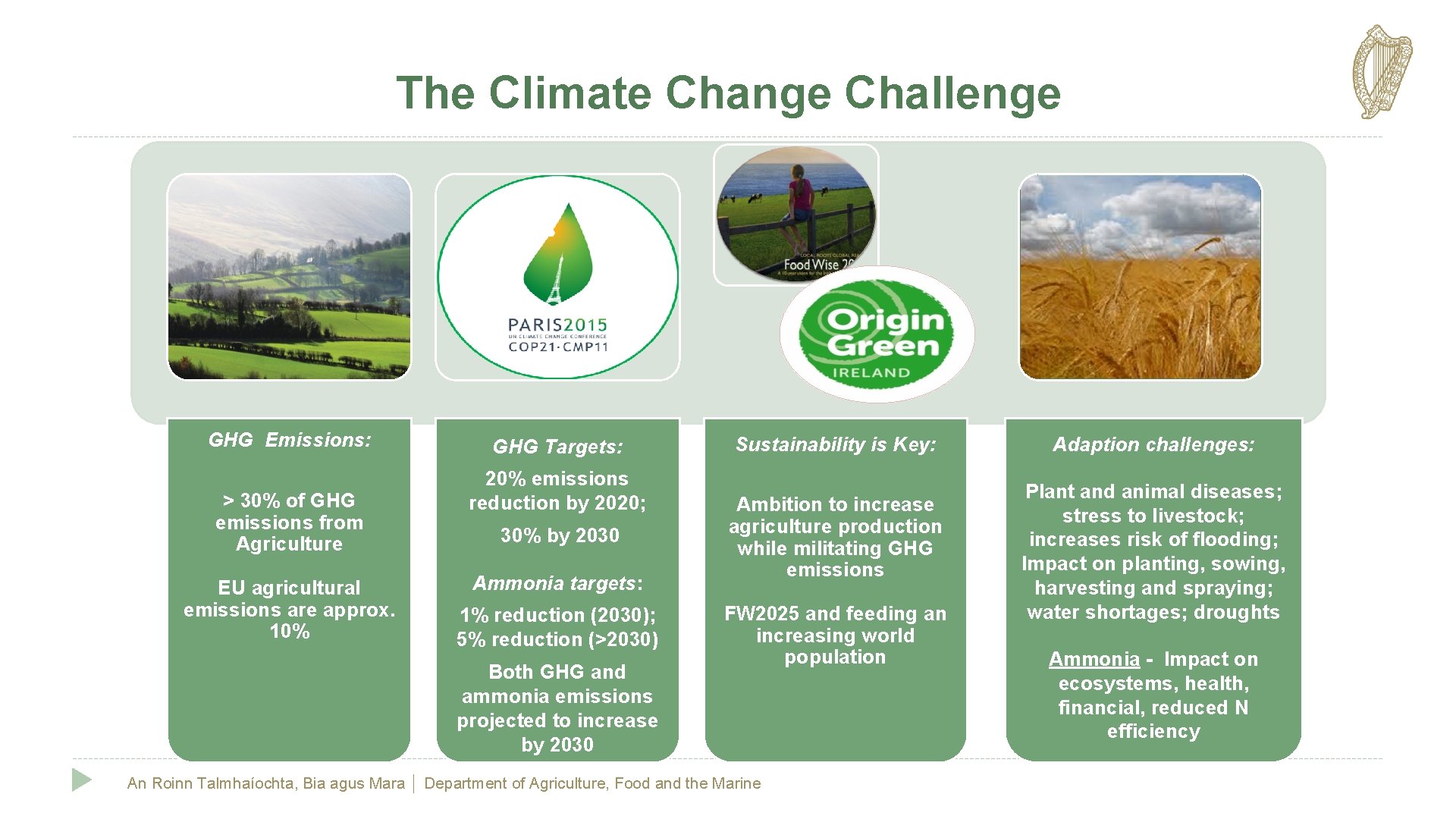 The Climate Change Challenge GHG Emissions: > 30% of GHG emissions from Agriculture EU