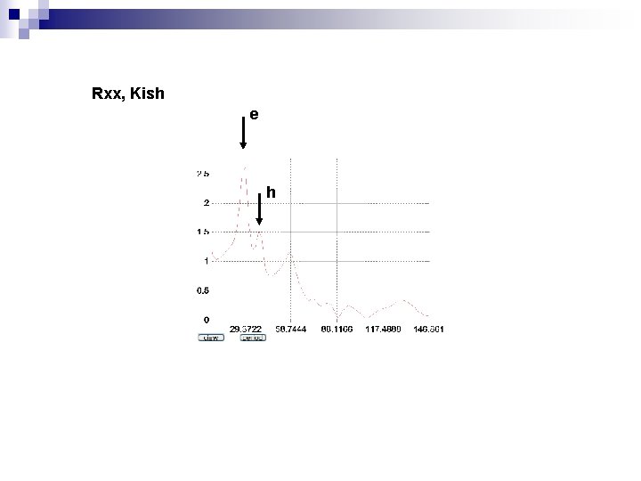 Rxx, Kish e h 