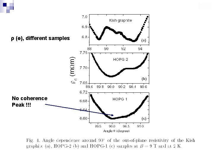 ρ (ө), different samples No coherence Peak !!! 