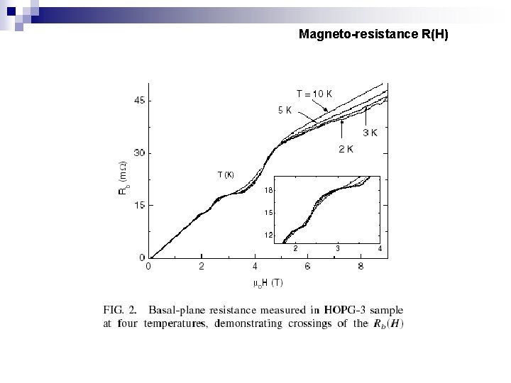 Magneto-resistance R(H) 