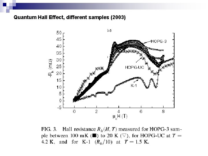 Quantum Hall Effect, different samples (2003) 