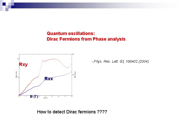 Quantum oscillations: Dirac Fermions from Phase analysis - Phys. Rev. Lett. 93, 166402 (2004)