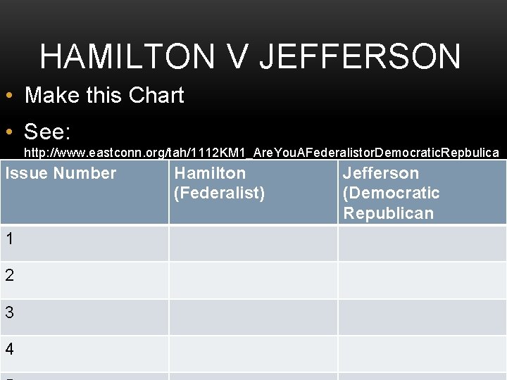 HAMILTON V JEFFERSON • Make this Chart • See: http: //www. eastconn. org/tah/1112 KM