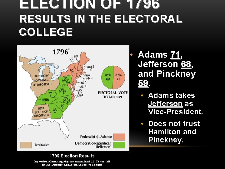 ELECTION OF 1796 RESULTS IN THE ELECTORAL COLLEGE • Adams 71, 71 Jefferson 68,