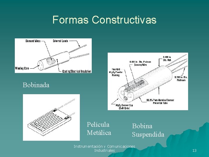 Formas Constructivas Bobinada Película Metálica Bobina Suspendida Instrumentación y Comunicaciones Industriales 13 Formas Constructivas Bobinada Película Metálica Bobina Suspendida Instrumentación y Comunicaciones Industriales 13