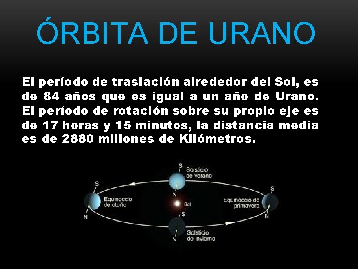 ÓRBITA DE URANO El período de traslación alrededor del Sol, es de 84 años