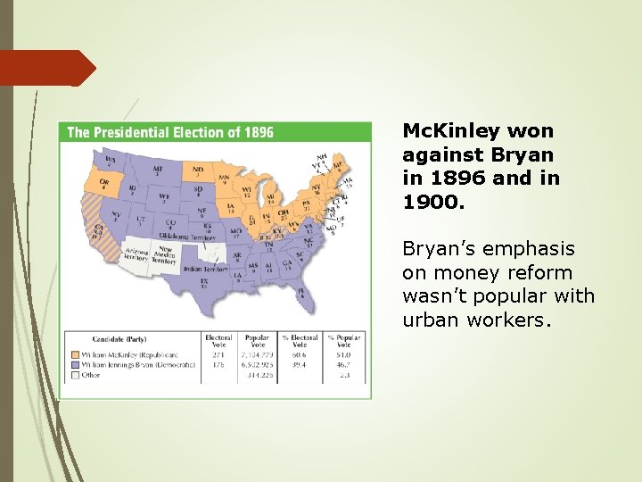 Mc. Kinley won against Bryan in 1896 and in 1900. Bryan’s emphasis on money