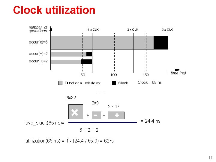 Clock utilization 6 x 32 2 x 9 + 2 x 17 + =