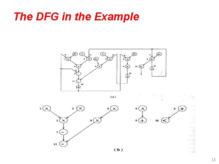 The DFG in the Example 18 