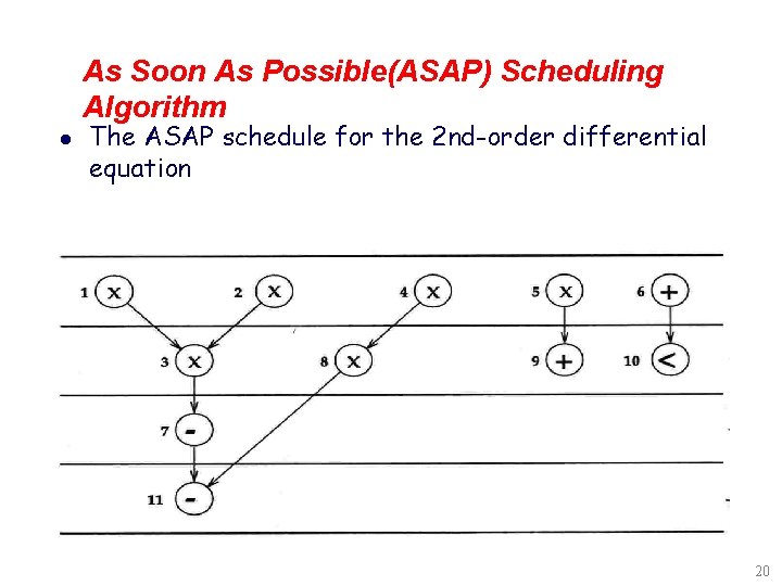 As Soon As Possible(ASAP) Scheduling Algorithm l The ASAP schedule for the 2 nd-order