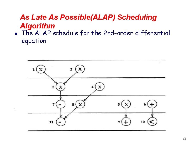 As Late As Possible(ALAP) Scheduling Algorithm l The ALAP schedule for the 2 nd-order