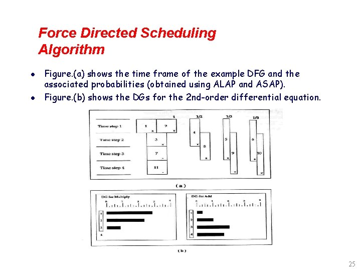 Force Directed Scheduling Algorithm l l Figure. (a) shows the time frame of the