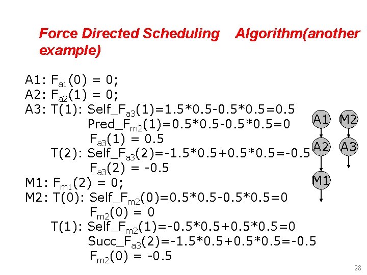 Force Directed Scheduling example) Algorithm(another A 1: Fa 1(0) = 0; A 2: Fa