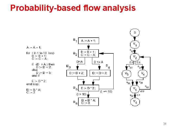 Probability-based flow analysis 34 