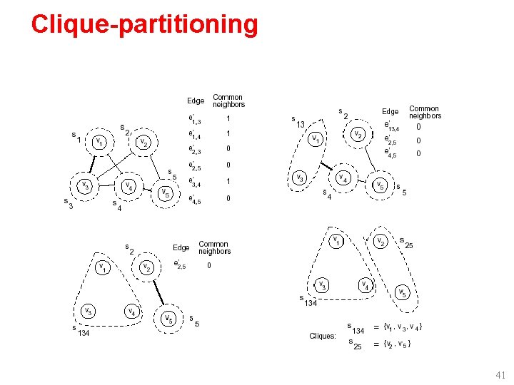 Clique-partitioning 41 